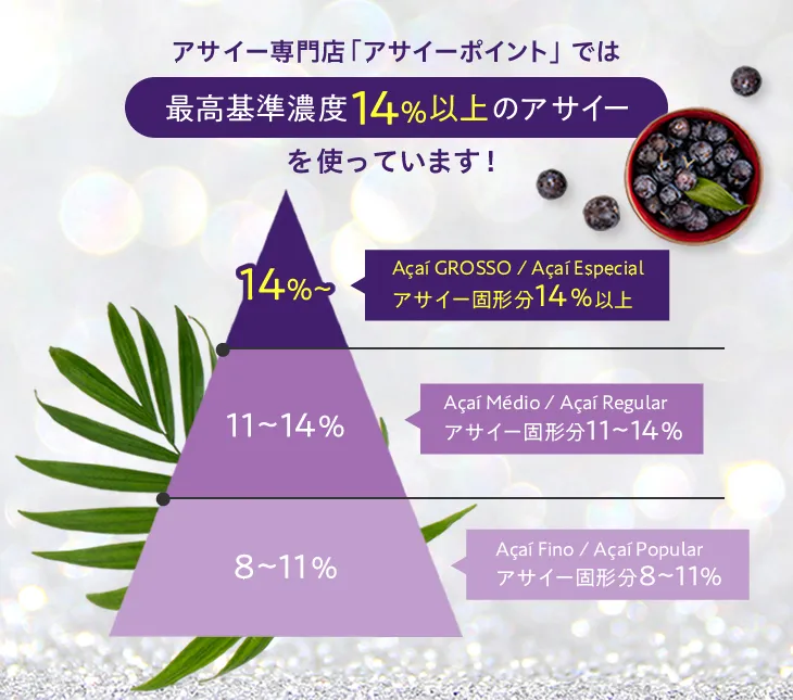 最高基準値14%以上の高品質なアサイーを使用